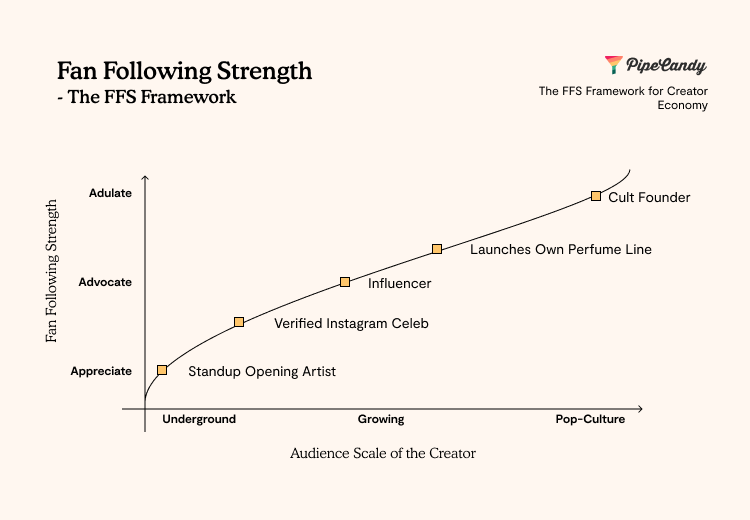 fan following strength the fan following framework
